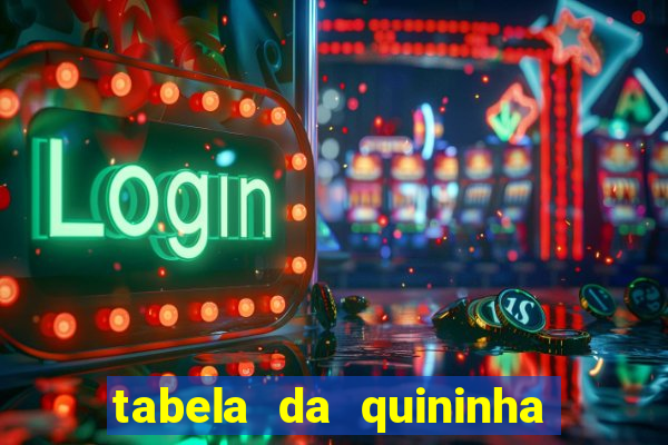 tabela da quininha do jogo do bicho